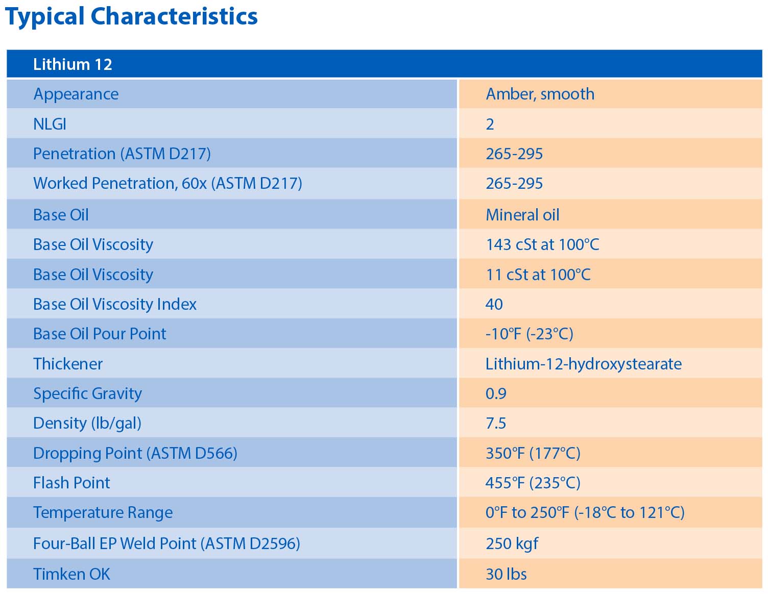 Desco Lithium 12 Greases-2